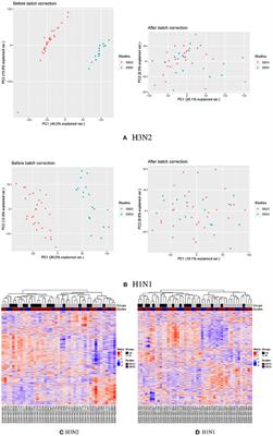 Neutrophil-to-lymphocyte ratio as a potential biomarker in predicting influenza susceptibility